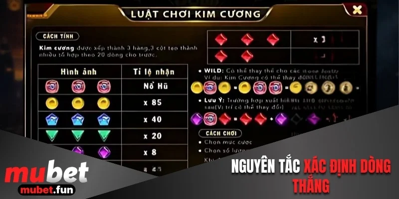 Nguyên tắc xác định dòng thắng